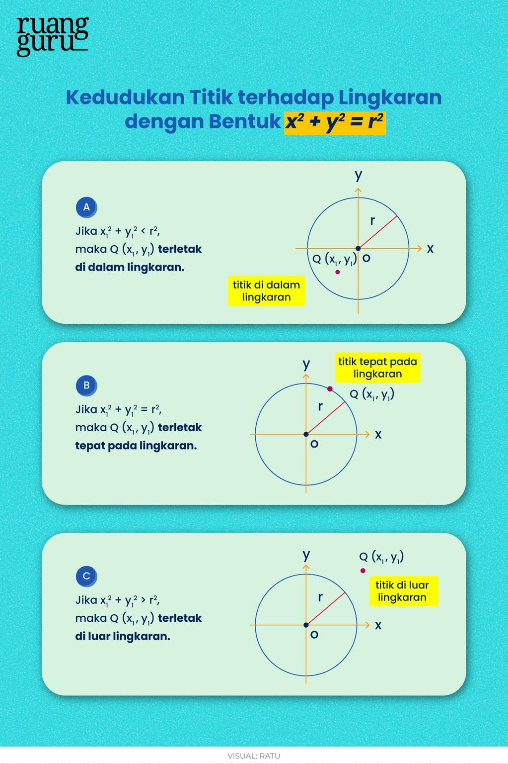 Kedudukan Titik Dan Garis Lurus Terhadap Lingkaran Matematika Kelas Belajar Gratis Di